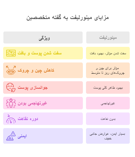 minorlift product12 (6)